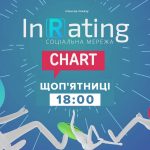 “InRating chart” на М1: новий хіт-парад, у якому все залежить від голосування глядачів!